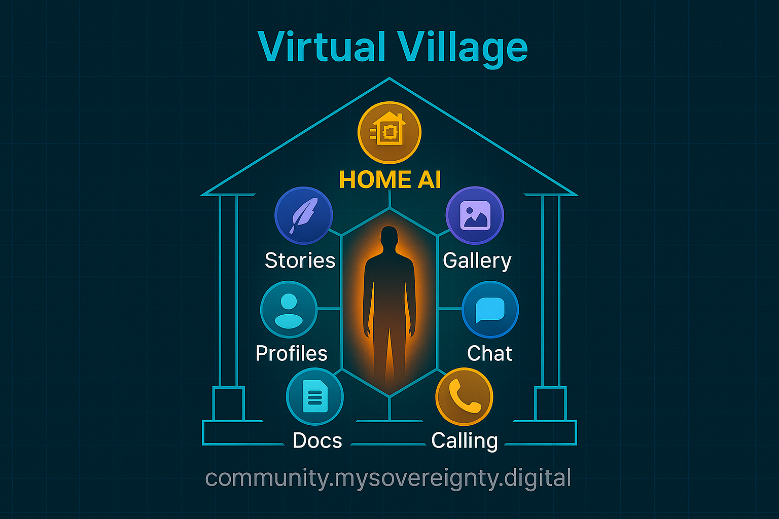 Virtual Village product ecosystem